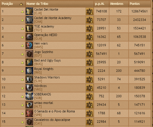 br03 tribes rank 15-07-2015.png
